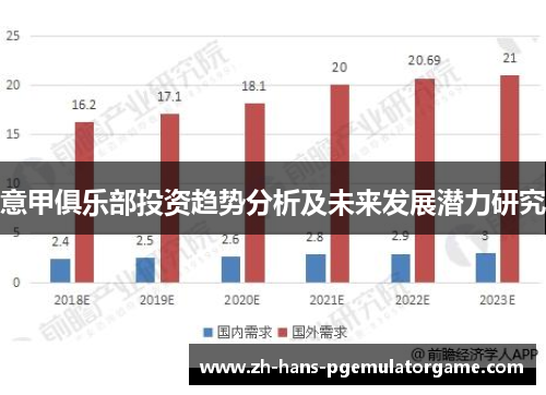 意甲俱乐部投资趋势分析及未来发展潜力研究