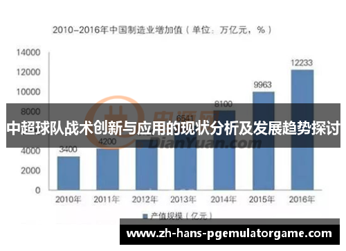 中超球队战术创新与应用的现状分析及发展趋势探讨