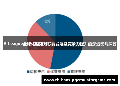 A-League全球化趋势对联赛发展及竞争力提升的深远影响探讨