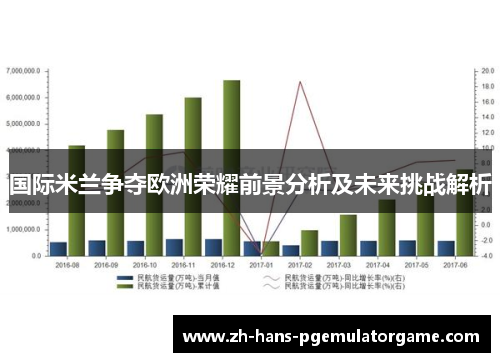 国际米兰争夺欧洲荣耀前景分析及未来挑战解析