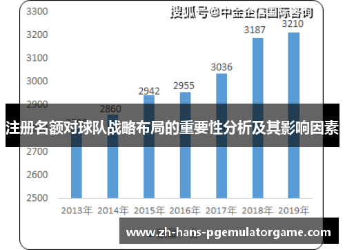 注册名额对球队战略布局的重要性分析及其影响因素