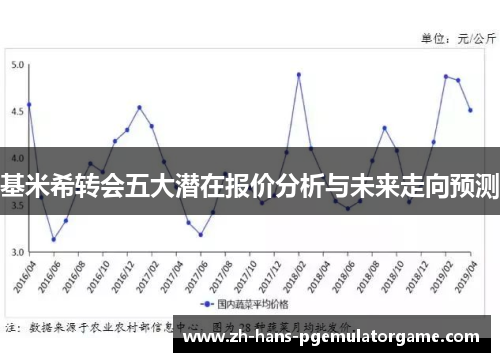 基米希转会五大潜在报价分析与未来走向预测