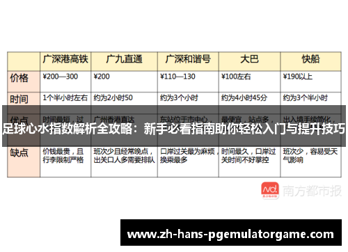 足球心水指数解析全攻略:新手必看指南助你轻松入门与提升技巧 足球心水指数解析全攻略:新手必看指南助你轻松入门与提升技巧