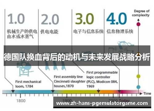 德国队换血背后的动机与未来发展战略分析 德国队换血背后的动机与未来发展战略分析