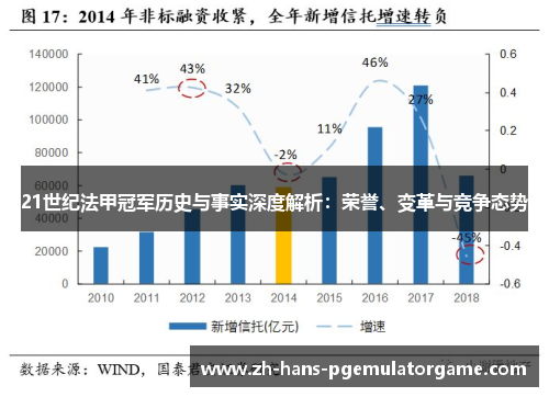 21世纪法甲冠军历史与事实深度解析:荣誉、变革与竞争态势 21世纪法甲冠军历史与事实深度解析:荣誉、变革与竞争态势