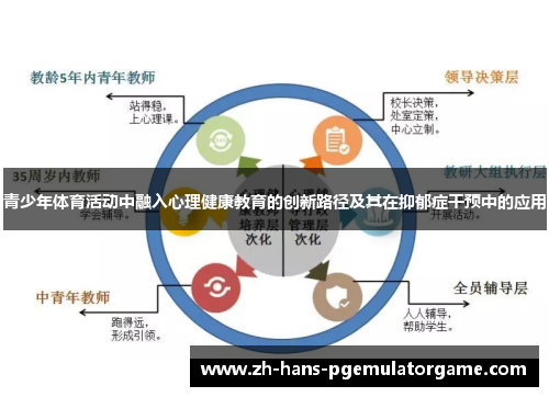 青少年体育活动中融入心理健康教育的创新路径及其在抑郁症干预中的应用