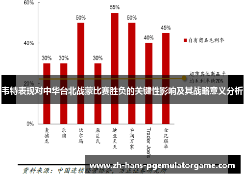 韦特表现对中华台北战蒙比赛胜负的关键性影响及其战略意义分析