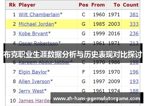 布克职业生涯数据分析与历史表现对比探讨