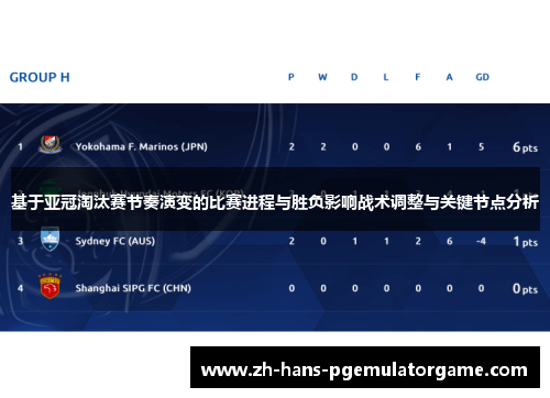 基于亚冠淘汰赛节奏演变的比赛进程与胜负影响战术调整与关键节点分析
