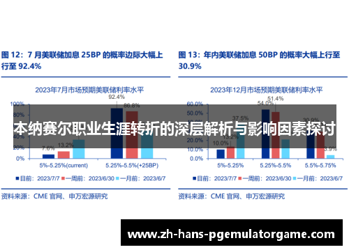 本纳赛尔职业生涯转折的深层解析与影响因素探讨 本纳赛尔职业生涯转折的深层解析与影响因素探讨