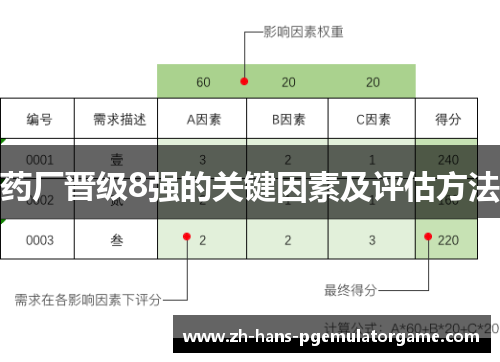 药厂晋级8强的关键因素及评估方法