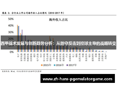 西甲战术发展与创新趋势分析：从防守反击到控球主导的战略转变