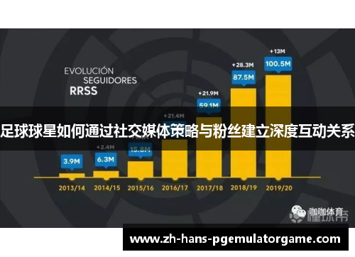 足球球星如何通过社交媒体策略与粉丝建立深度互动关系