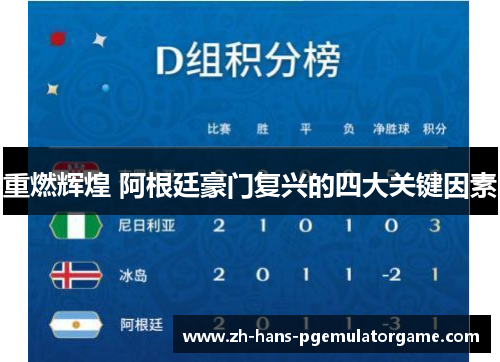 重燃辉煌 阿根廷豪门复兴的四大关键因素