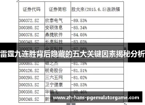 雷霆九连胜背后隐藏的五大关键因素揭秘分析